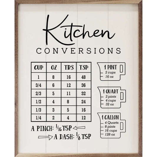 Kitchen Conversions Wall Decor